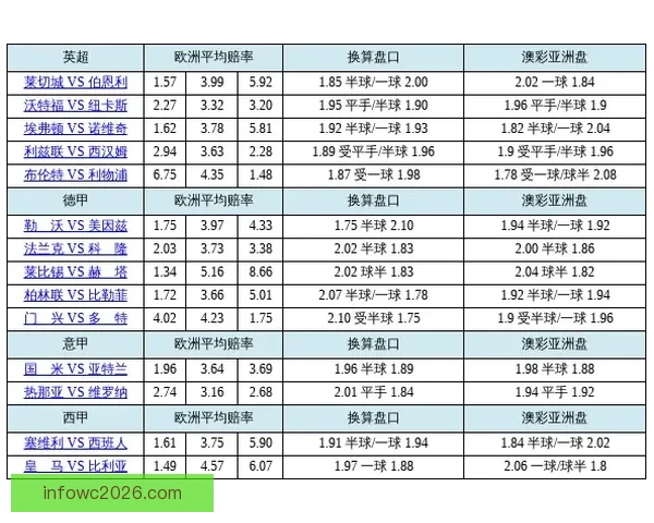 世界杯投注盘口分析技巧 如何精准把握赛事赔率与盘口变化